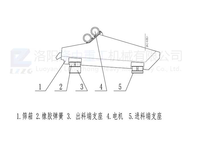 TS系列直線振動篩_00.jpg